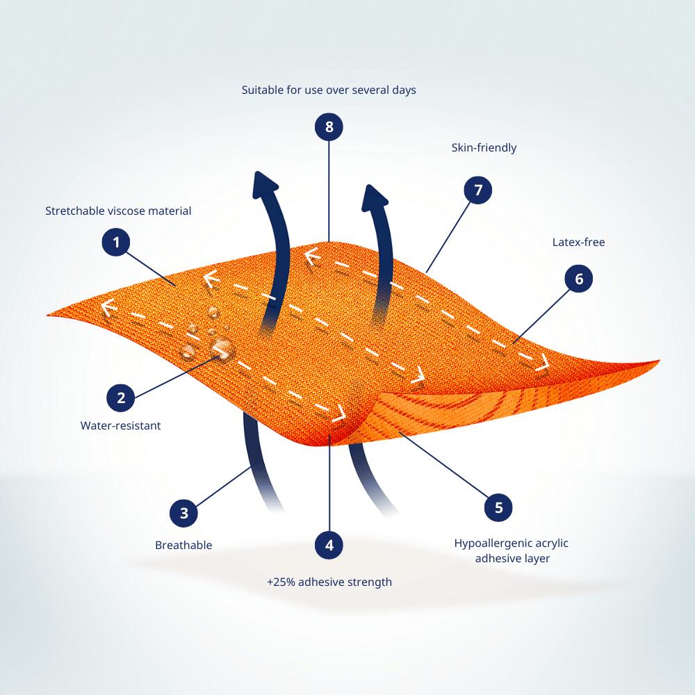 CureTape Sports orange – kinesiologie tape 5/7