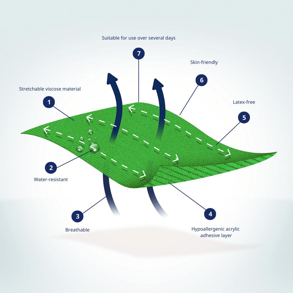 CureTape Classic groen – kinesiologie tape (kinesiotape) 4/7
