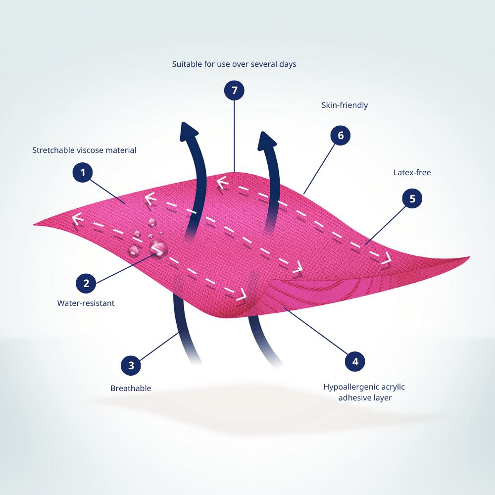 CureTape Classic roze – kinesiologie tape (kinesiotape) 4/7
