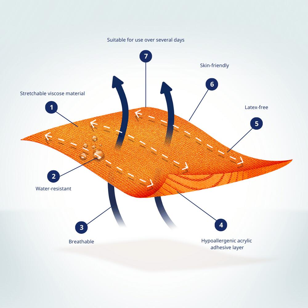 CureTape Classic oranje – kinesiologie tape (kinesiotape) 4/7