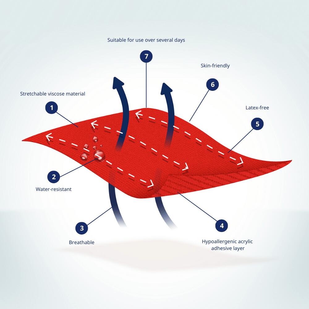 CureTape Classic rood – kinesiologie tape (kinesiotape) 4/7