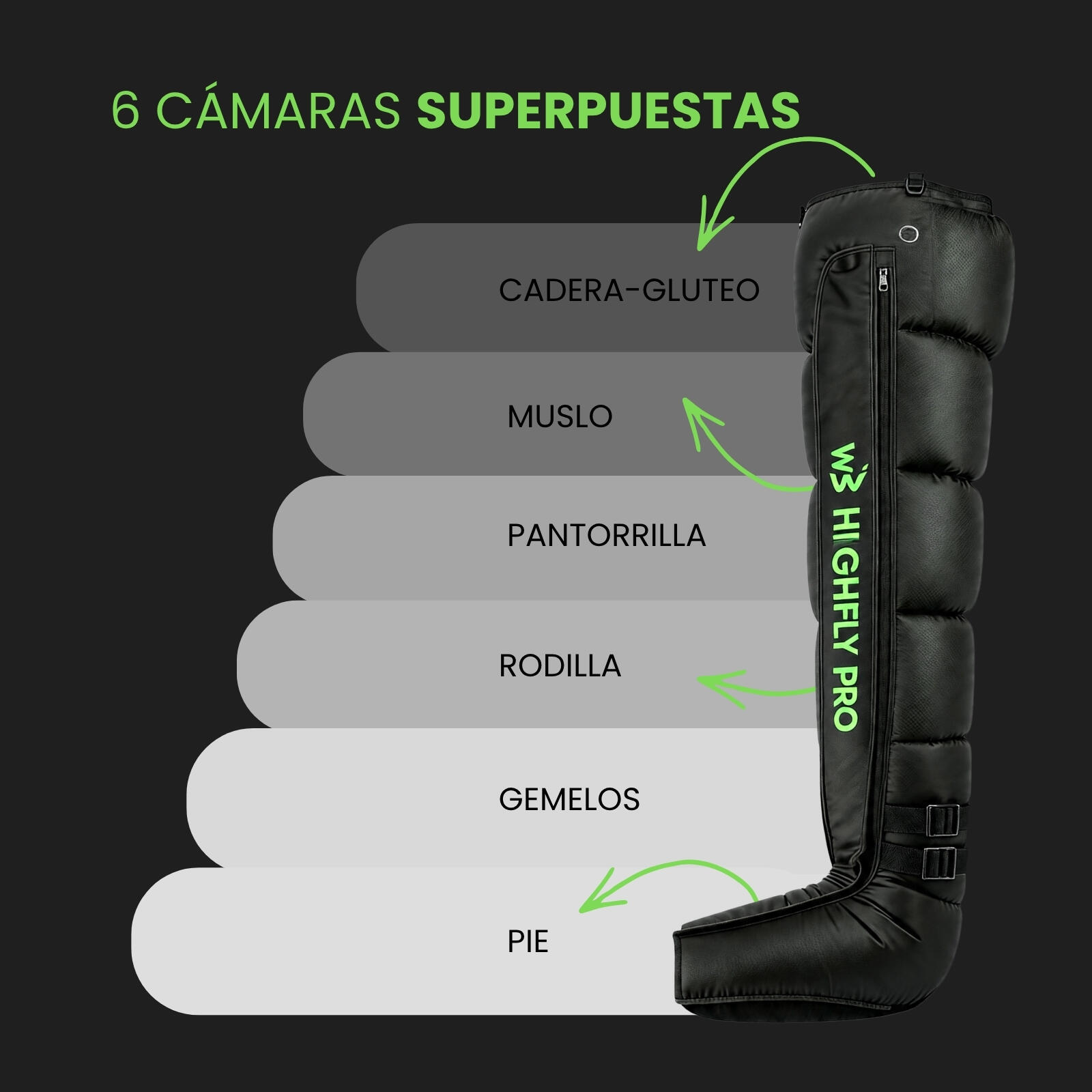 HighFly Pro – Botas de Presoterapia de Alto Rendimiento 4/7
