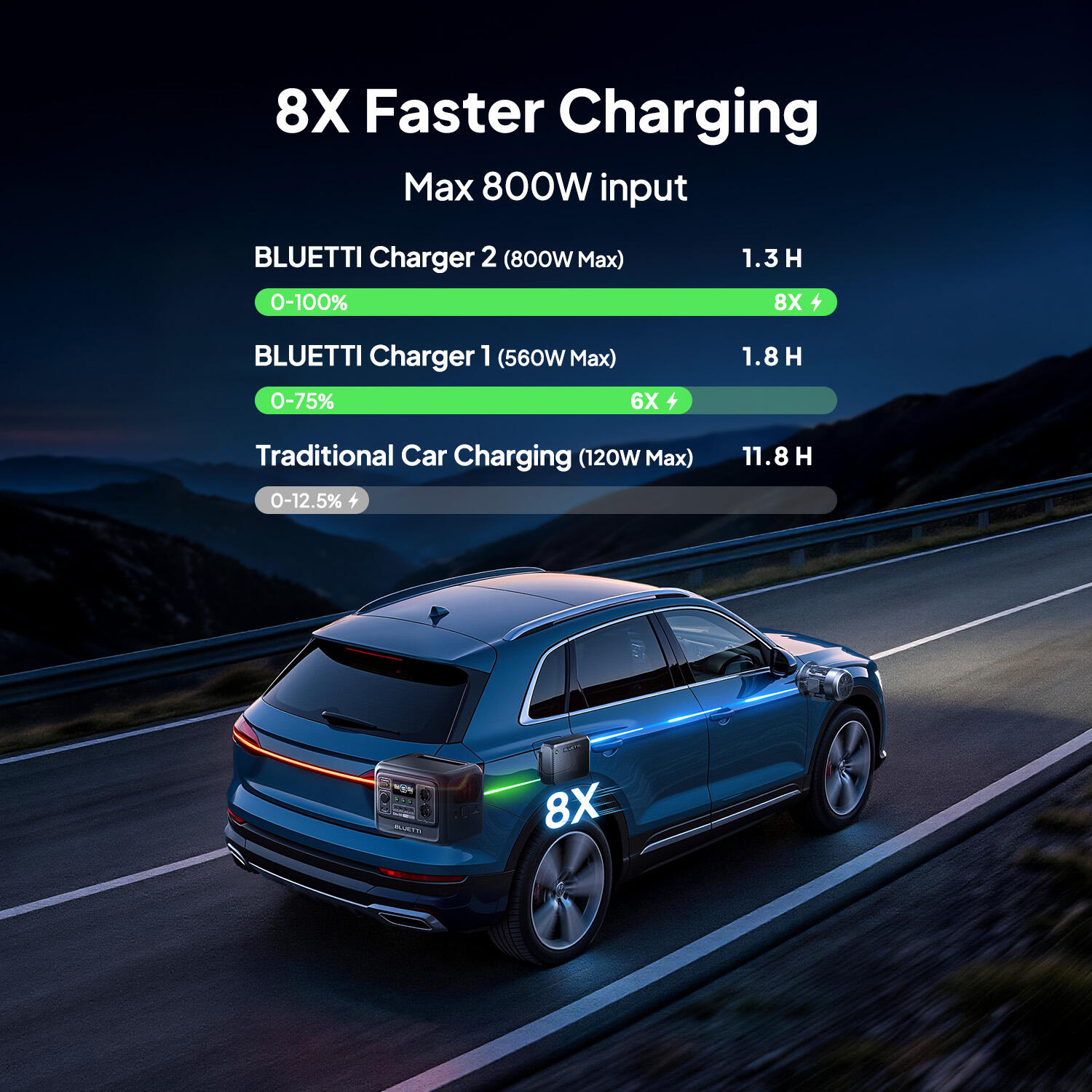 Elite 100 V2 estación &Charger 1,1024Wh,carga completa 2H vía coche para camping 3/7