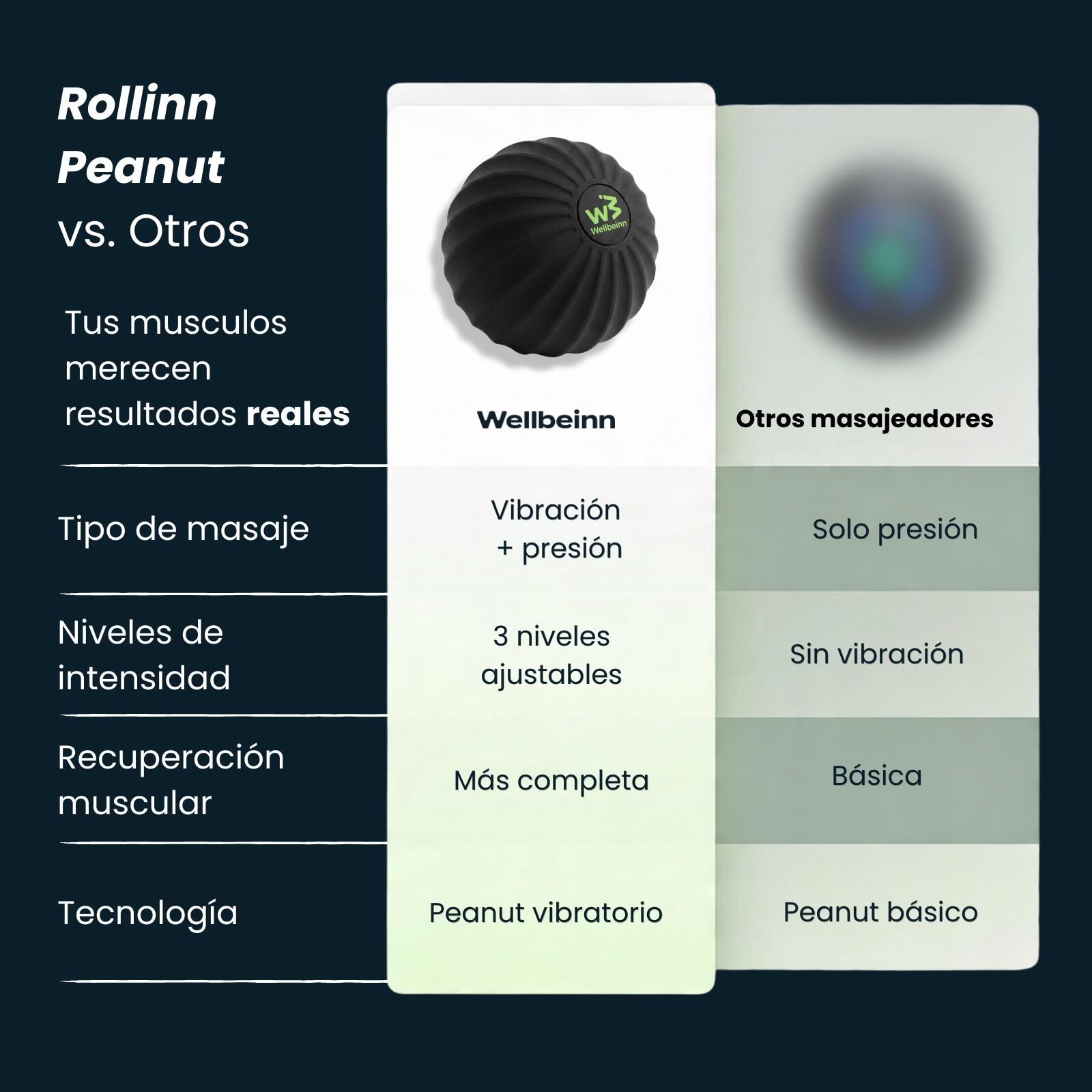 Rollinn Ball by Wellbeinn — Pelota Masaje Vibratoria | Puntos Gatillo y Trabajo 5/7
