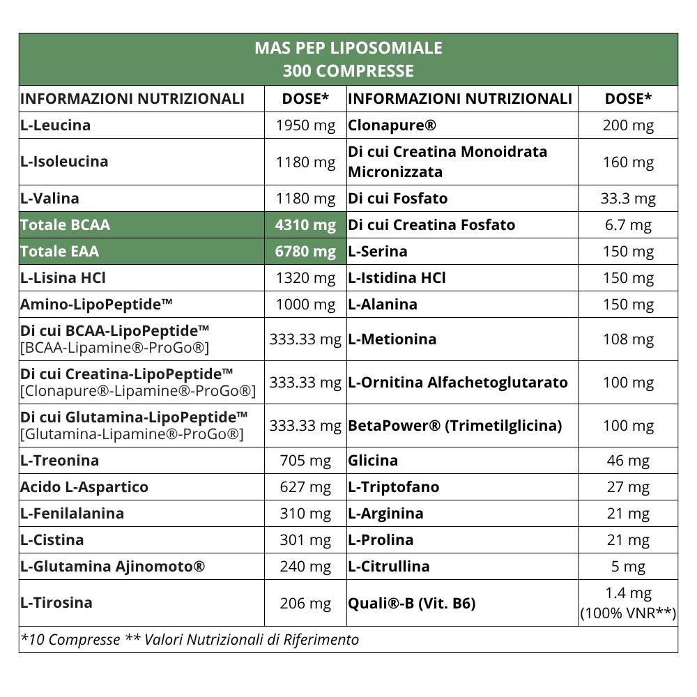 Mas Pep Liposomiale Miscela EAA BCAA 22 Aminoacidi (300 compresse) 5/5
