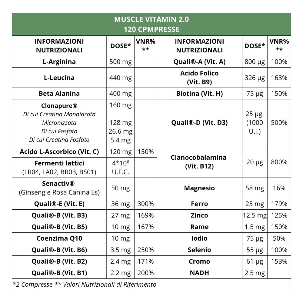 Muscle Vitamin 2.0 (120 compresse) Multivitaminico e minerale 5/5