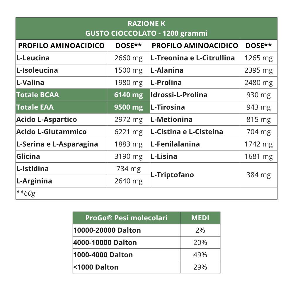 NET INTEGRATORI Mix Carboidrati Proteine 1:1 RAZIONE K Cioccolato 1200g 6/6