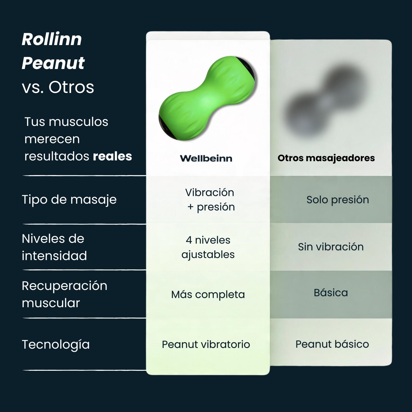 Rollinn Peanut by Wellbeinn — Rodillo Doble Vibratorio | Espalda, Cervicales y C 5/7