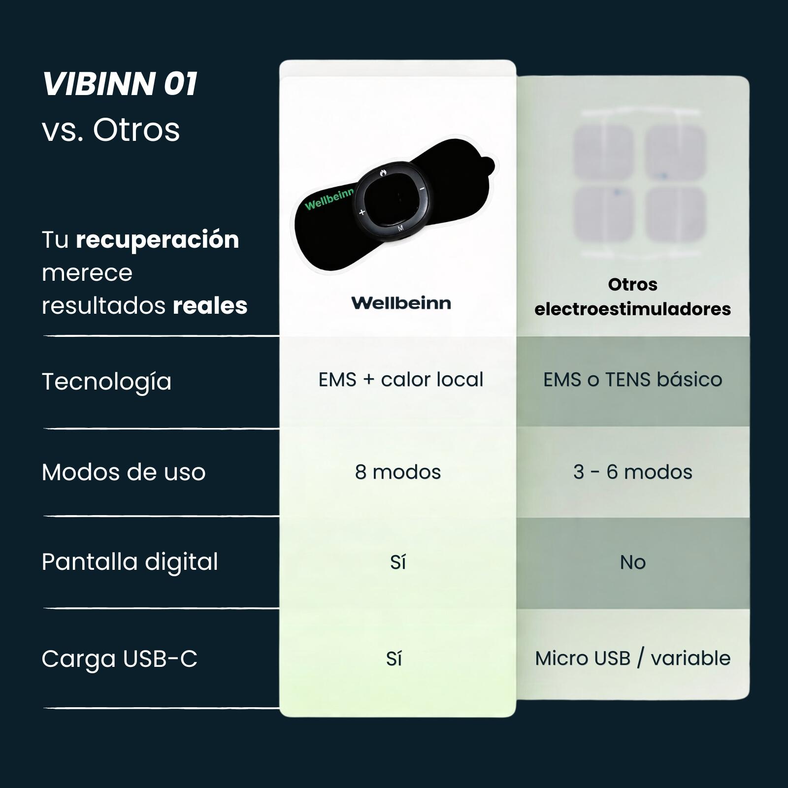 VIBINN 01 by Wellbeinn — Electroestimulador EMS Muscular con Calor | Recuperació 6/7