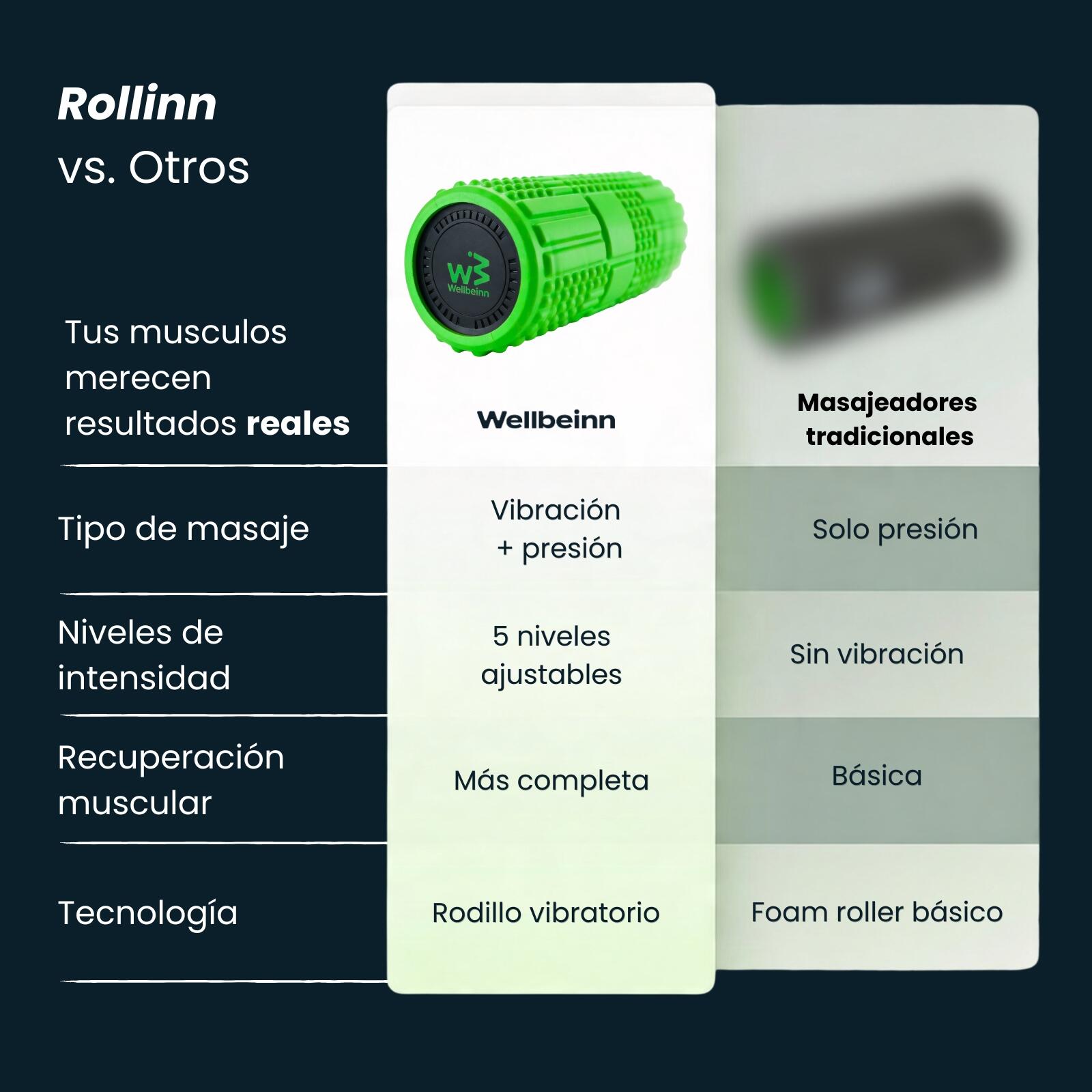 Rollinn by Wellbeinn — Foam Roller Vibratorio | 4 Niveles de Vibración para Recu 5/7