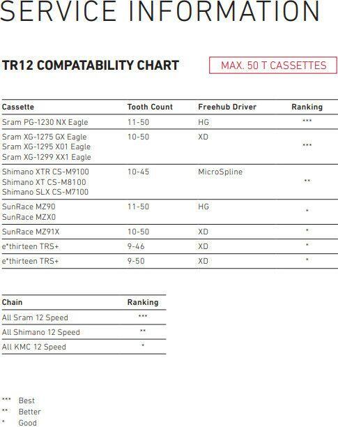 Kit Dérailleur Arrière + Shifter TRP G-Spec TR12 Noir/Or 2/2