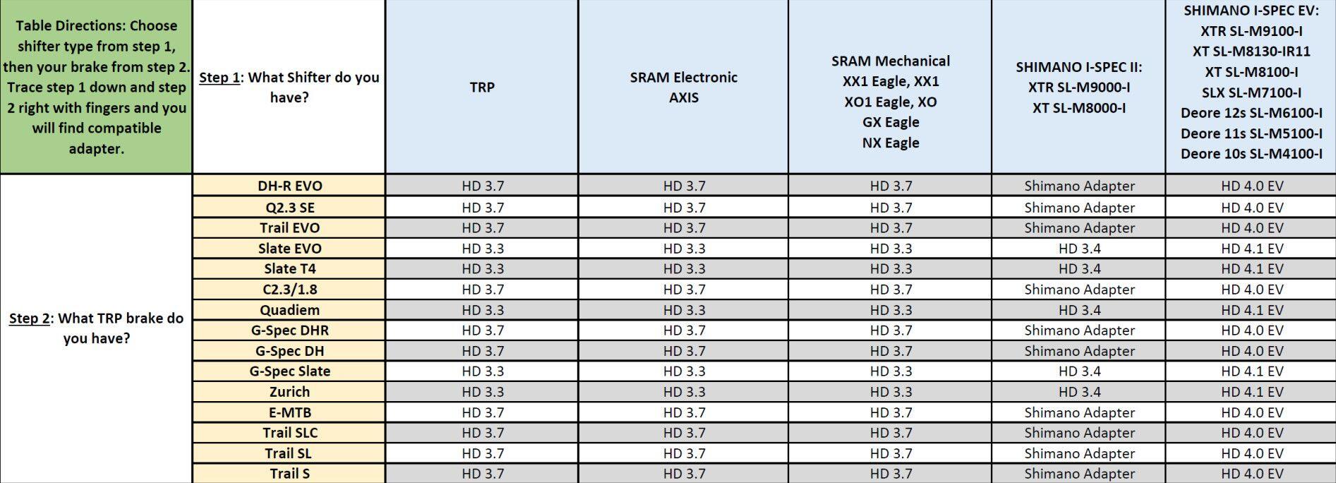 Kit TRP matchmaker i-spec ii - droit 2/2