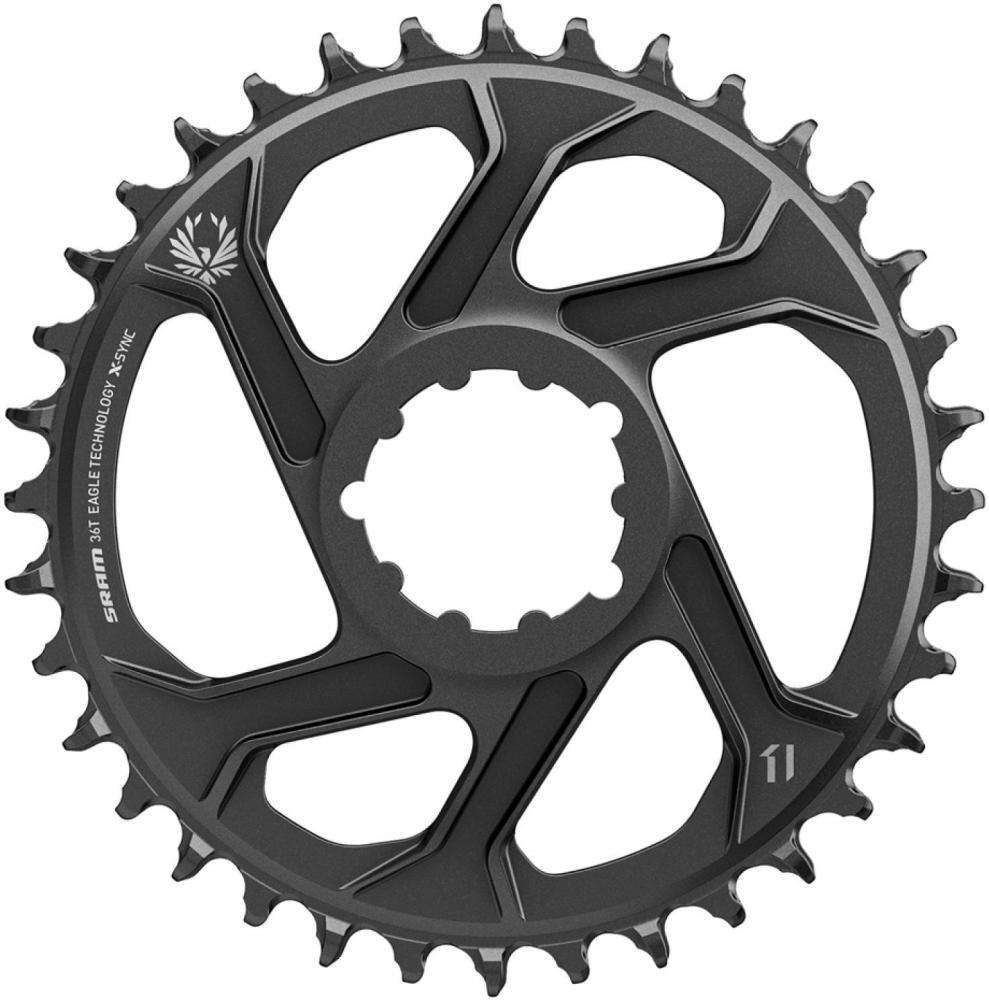 SRAM picture