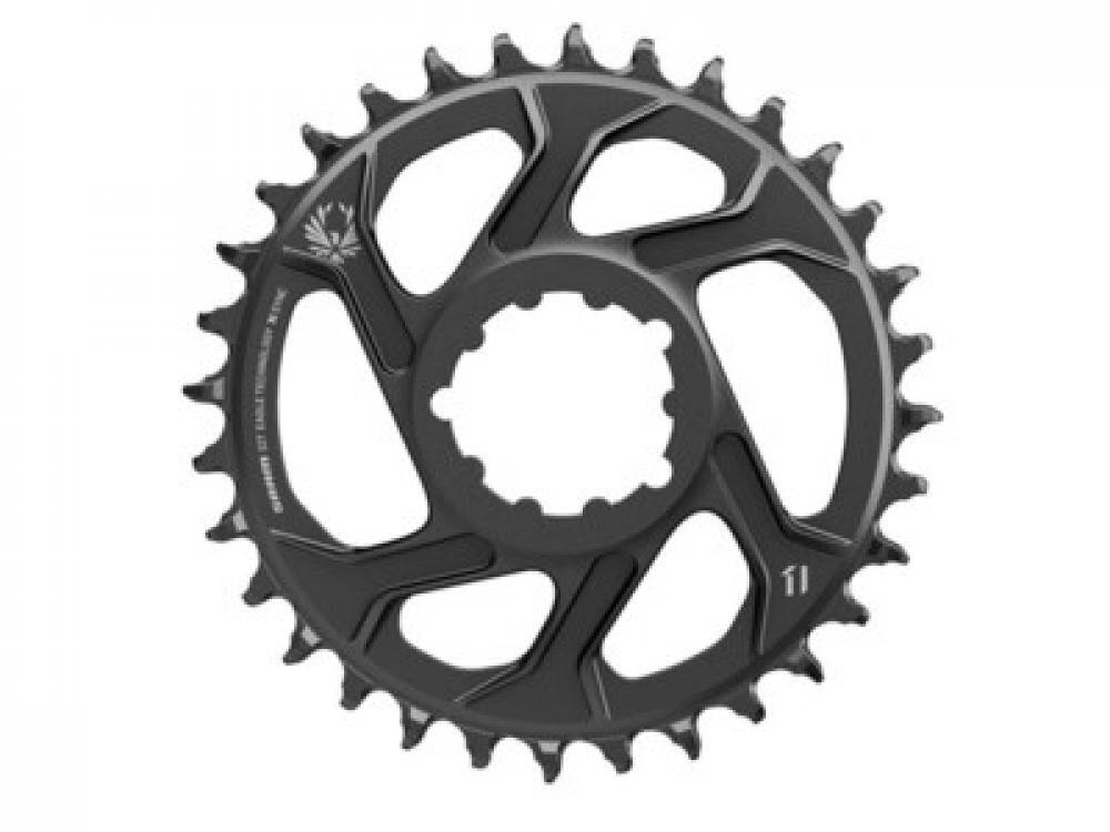 SRAM picture