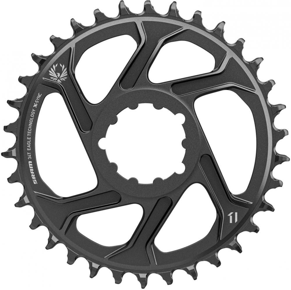 SRAM picture
