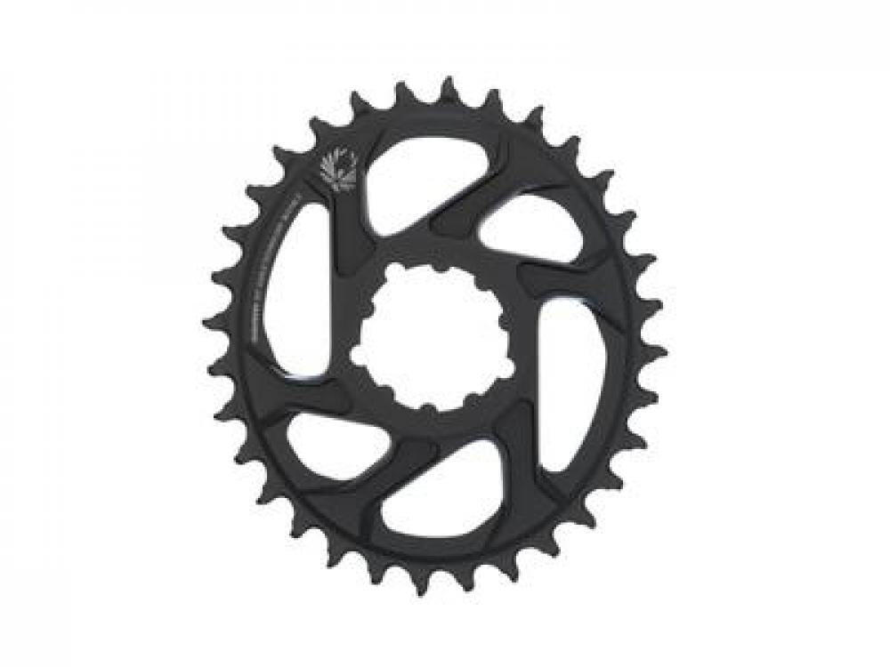 SRAM picture