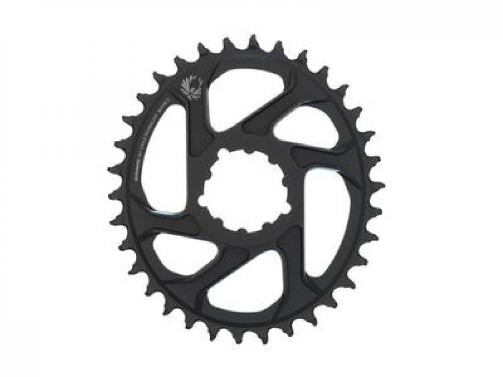 SRAM picture