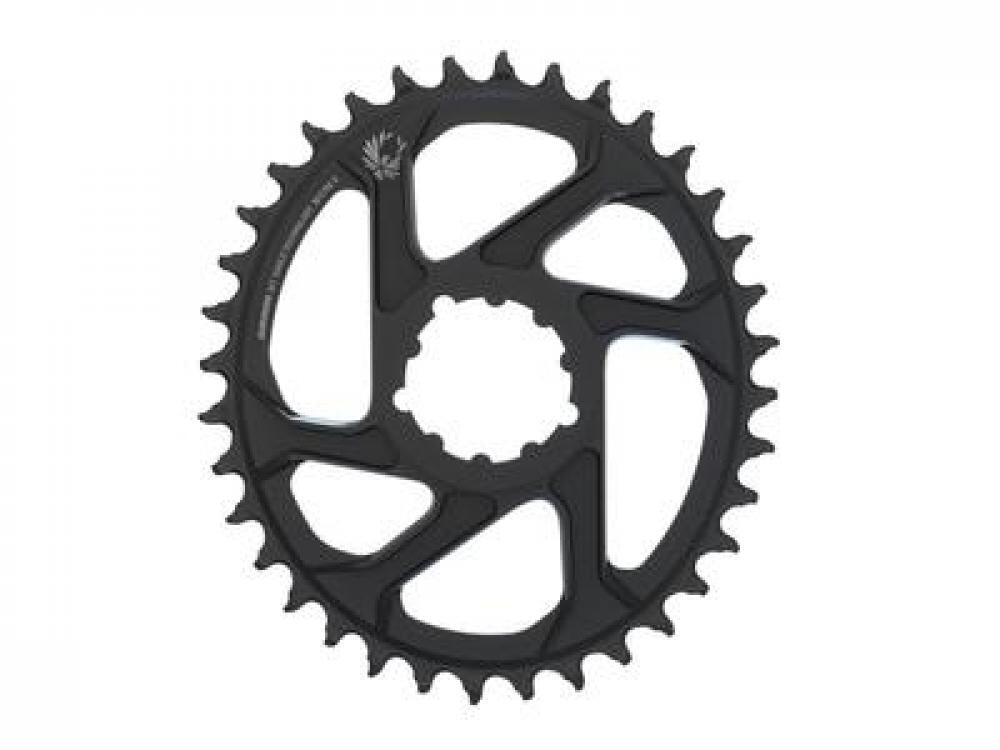 SRAM picture