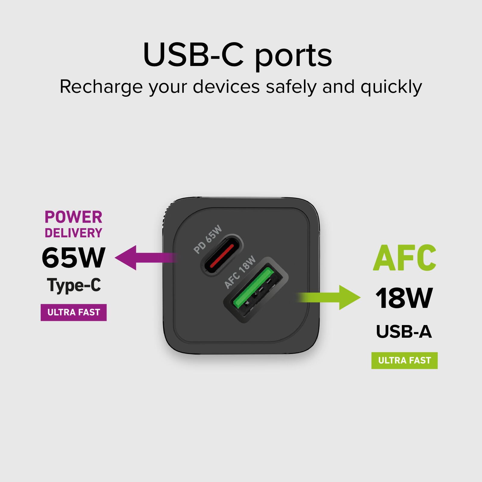 Caricabatterie da Parete GaN 65Watt USB-C 3/7