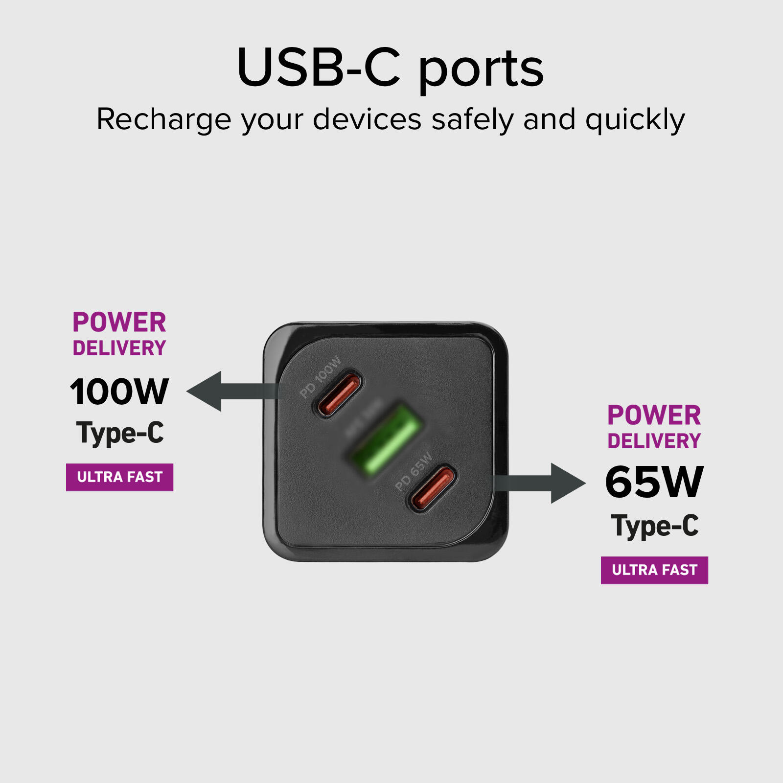 Chargeur de batterie GaN de 100 watts avec Power Delivery (PD) 3/7
