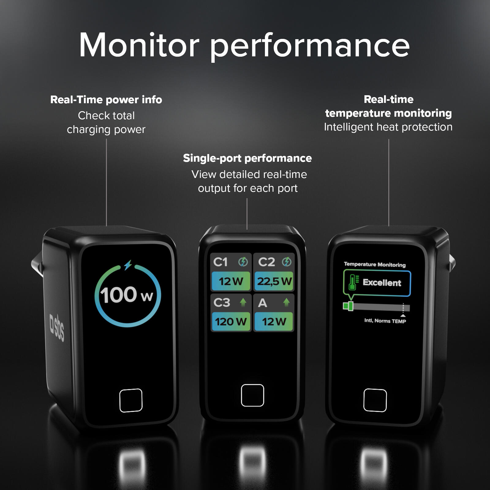 Chargeur USB‑C 100W avec écran TFT et 4 ports 5/7