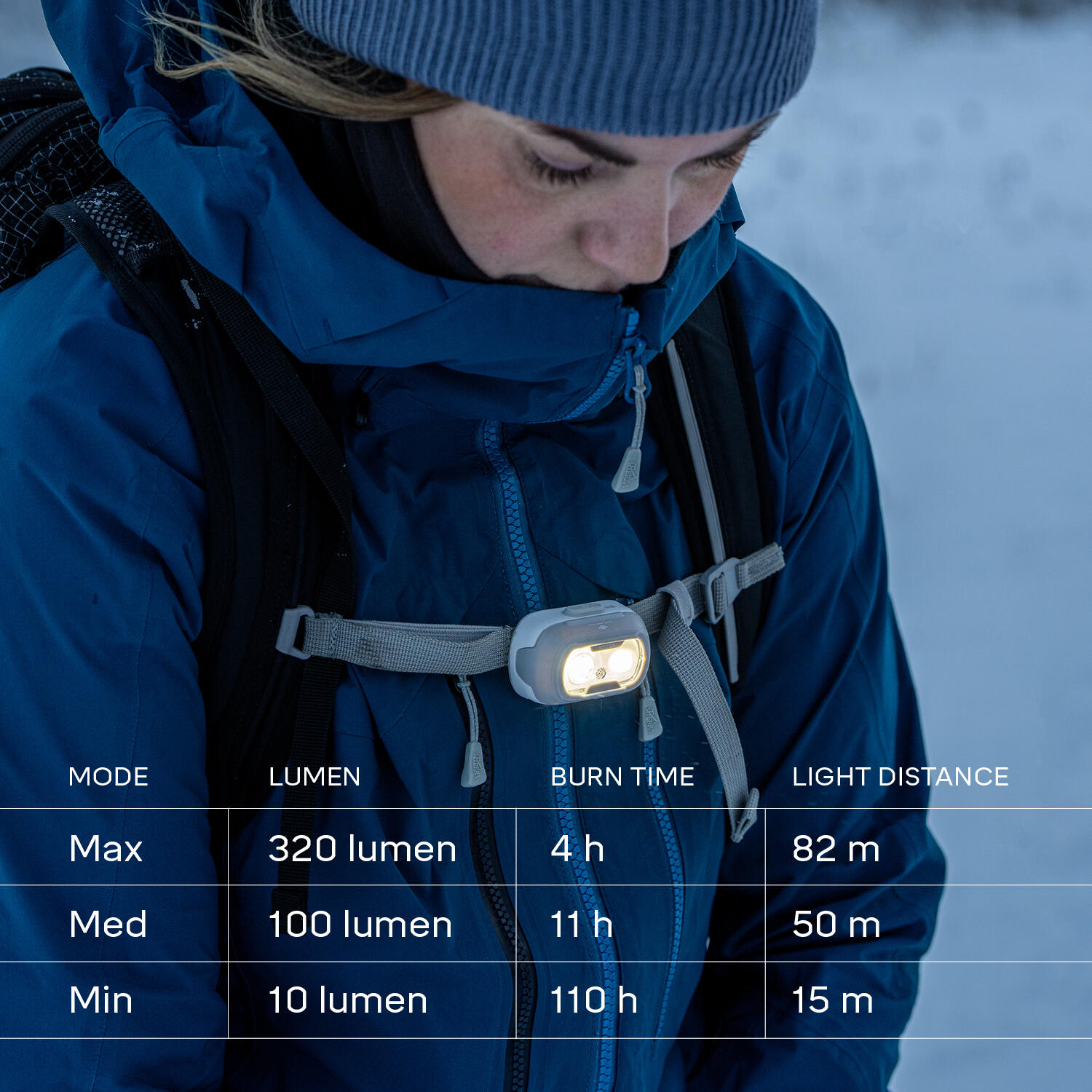 Compacte Seek 320 hybride hoofdlamp met 320 lumen 3/7