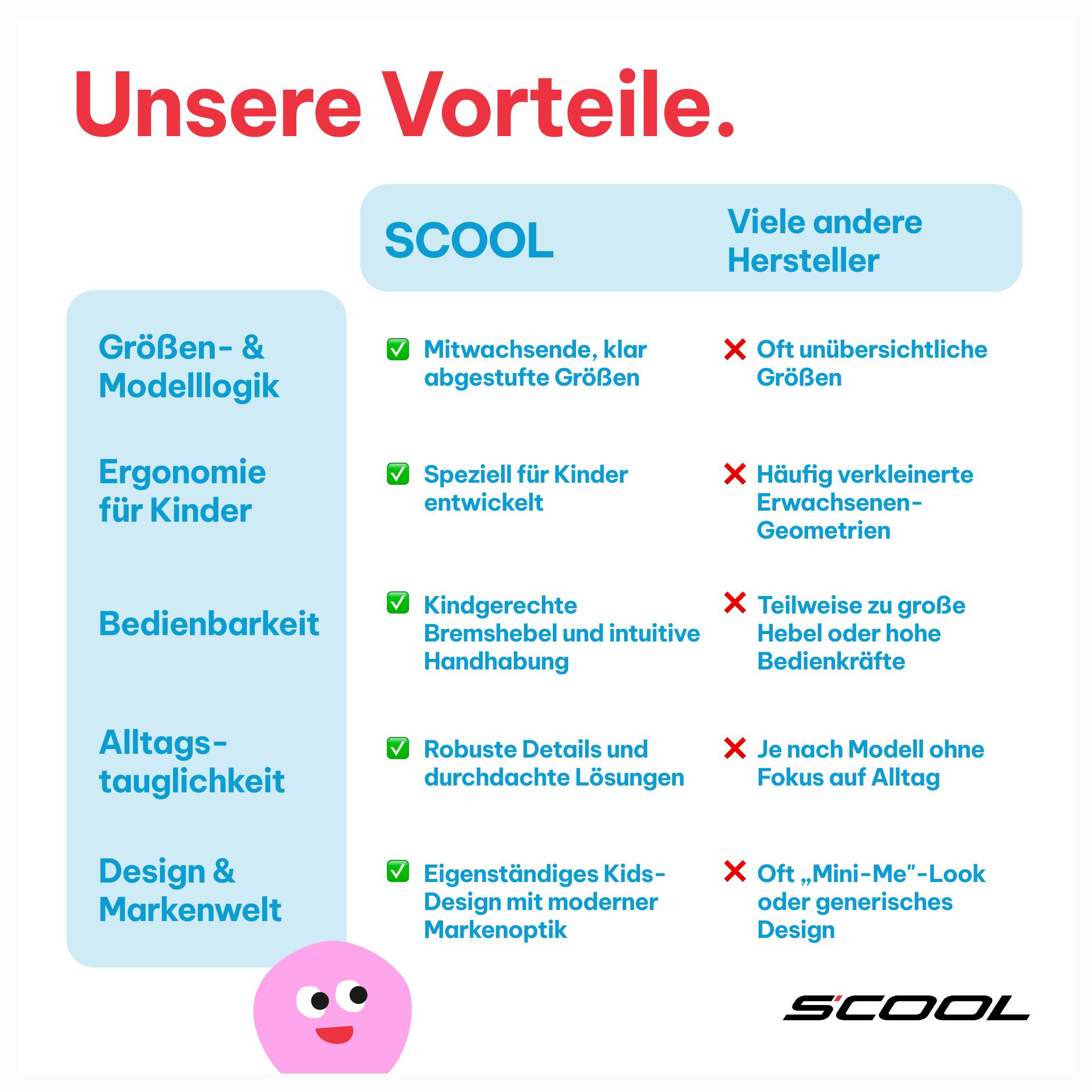 niXe, 12 Zoll Kinderfahrrad, 1-Gang, Dunkelgrau/Hellgrün, 85–100 cm, ab 2 Jahre 4/7