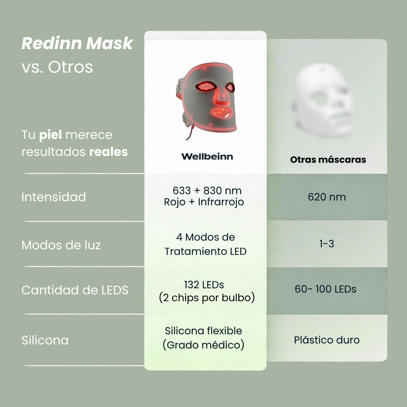 Redinn Mask WELLBEINN - Máscara de luz roja 660nm y 850nm 3/7