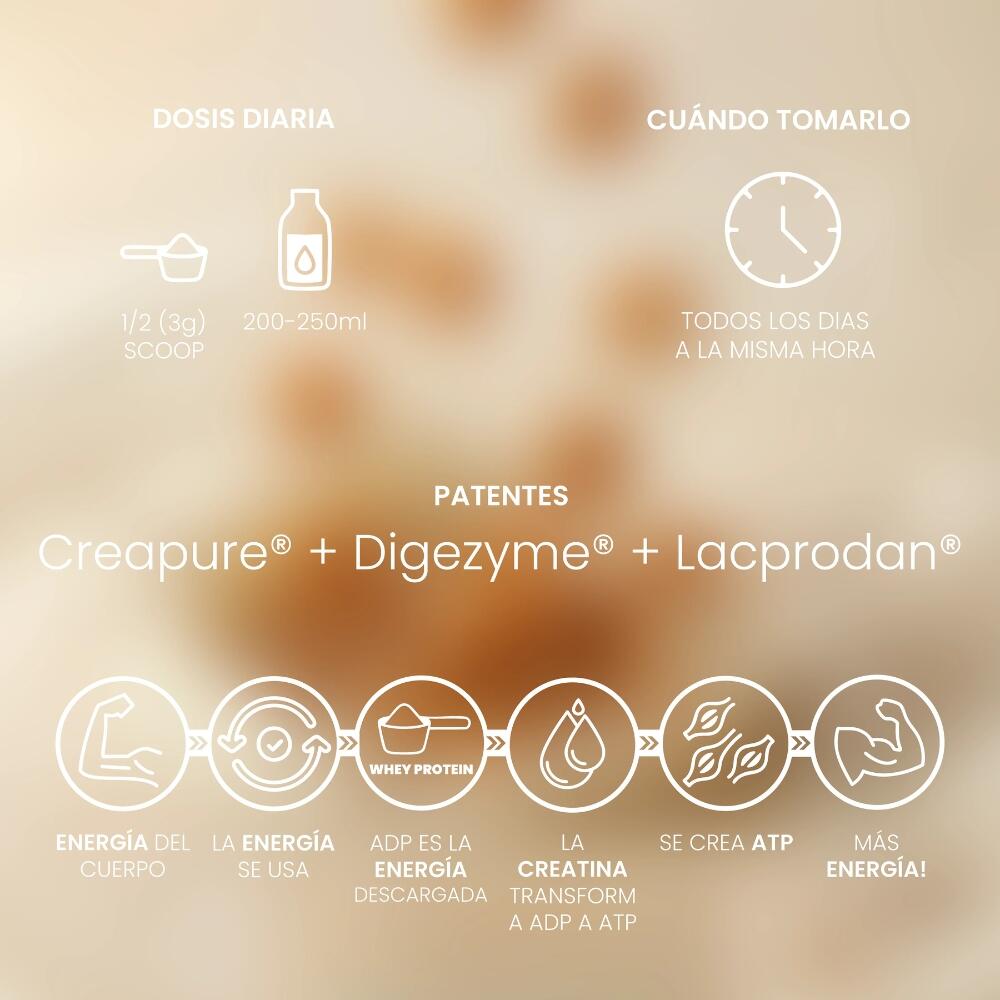 Whey Protein 1 Kg Caramel Macchiato 4/5