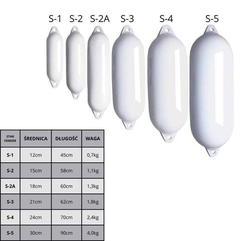 Apărătoare barcă Star 55 - culoare albă, lungime 90 cm