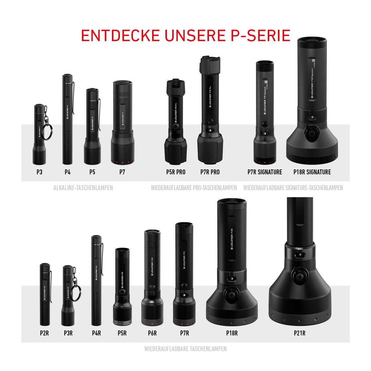 Lampe torche LED rechargeable – 750 lm, IP68, portée 280 m, USB-C – P5R 7/7