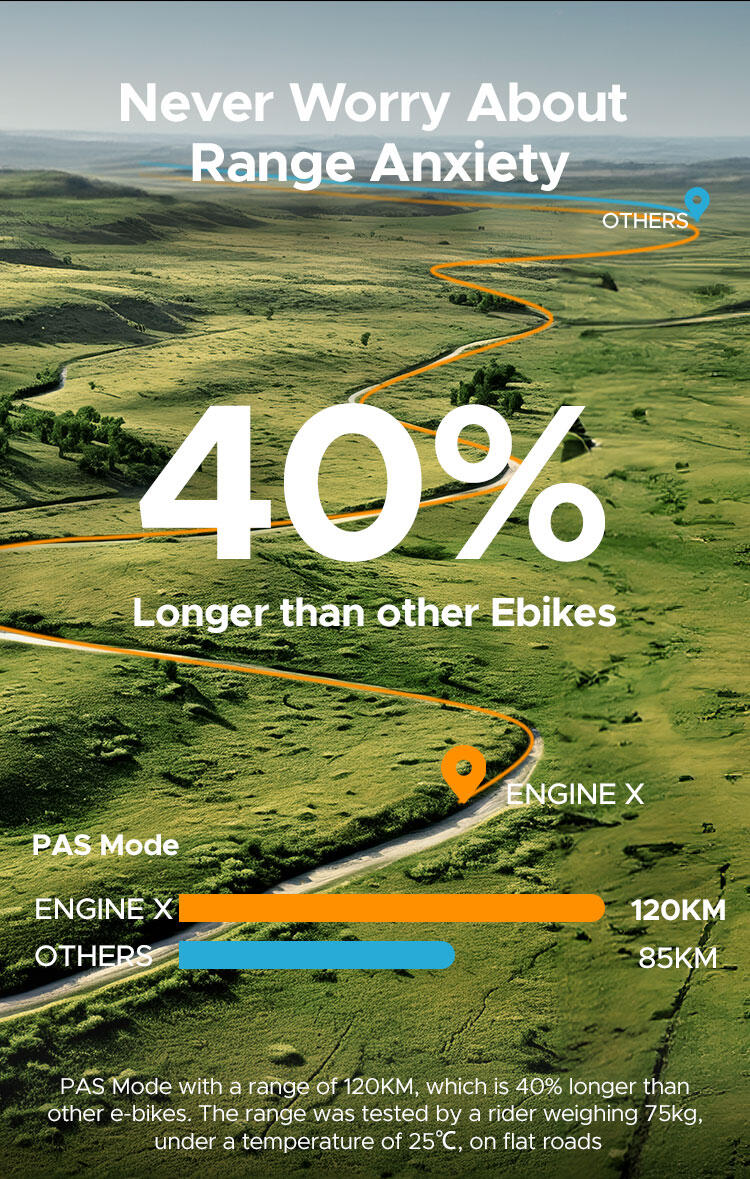 Elektrokolo ENGWE ENGINE X – Skládací elektrokolo s tlustými pneumatikami 8/11