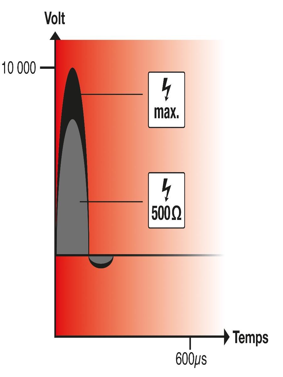Poste secteur HOTSHOCK N500 HORIZONT 5/5