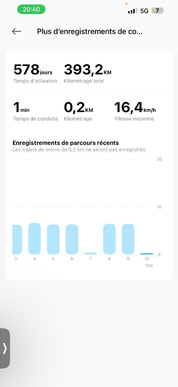 Entre Particuliers - Trottinette électrique 6/6