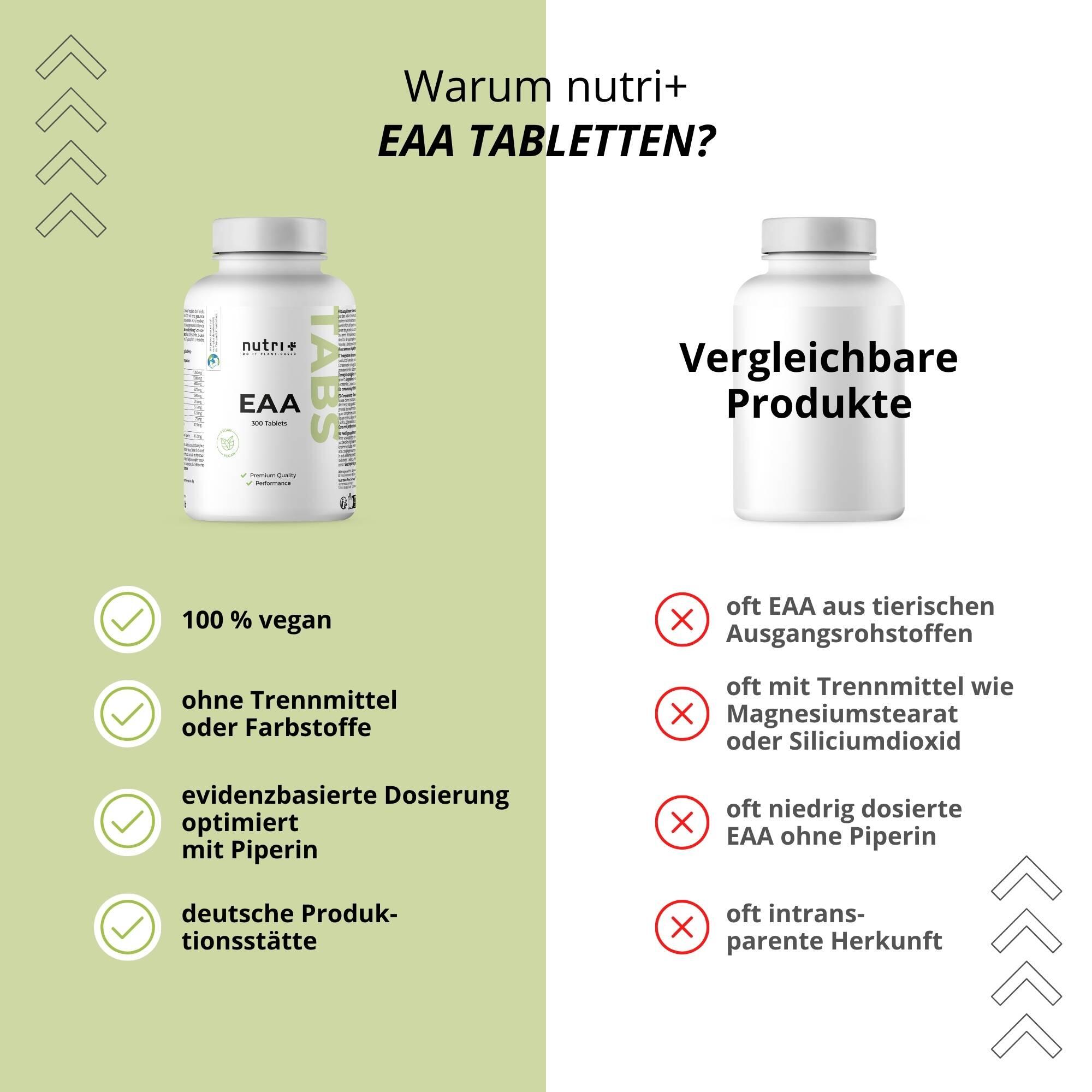Eaa Tabs 6000 - Dosis Alta - Optimizado Con Menta Peperina - Eaas - 300 4/5