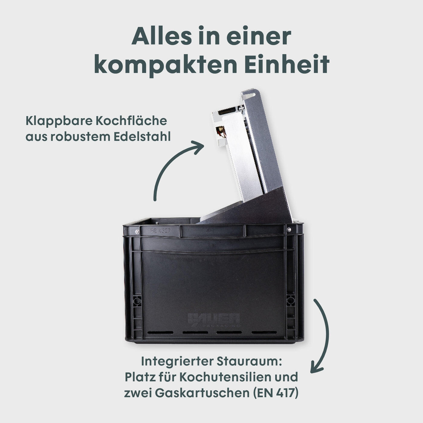 BOXIO - COOK Plus: Campingkocher Starterset mit Campingtopfset für Camping 5/7