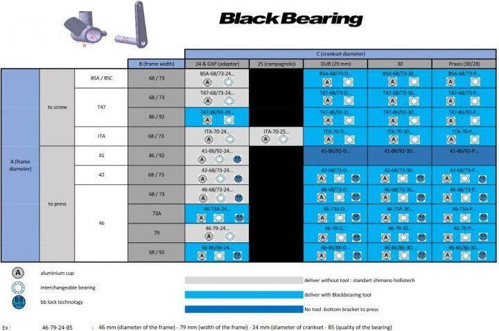 Tretlagergehäuse Black Bearing Dub - B5 46x79 mm 3/3