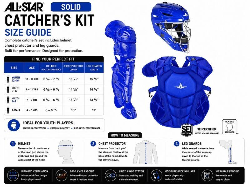 All Star CKCC1216S7XS Solid Catcher's Kit 12-1 Youth Scarlet 5/5
