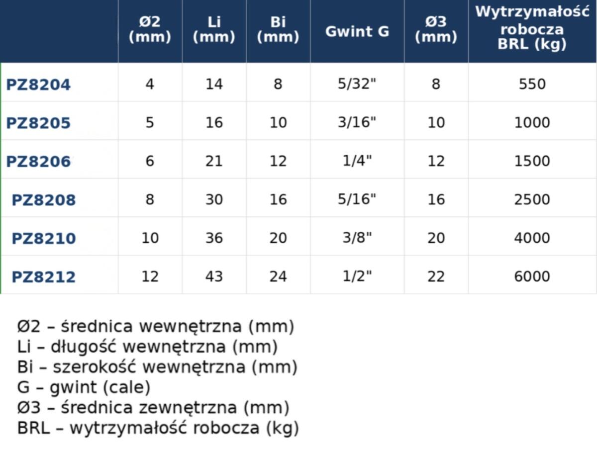 Szekla prosta ze stali nierdzewnej A4 4 mm 2/2