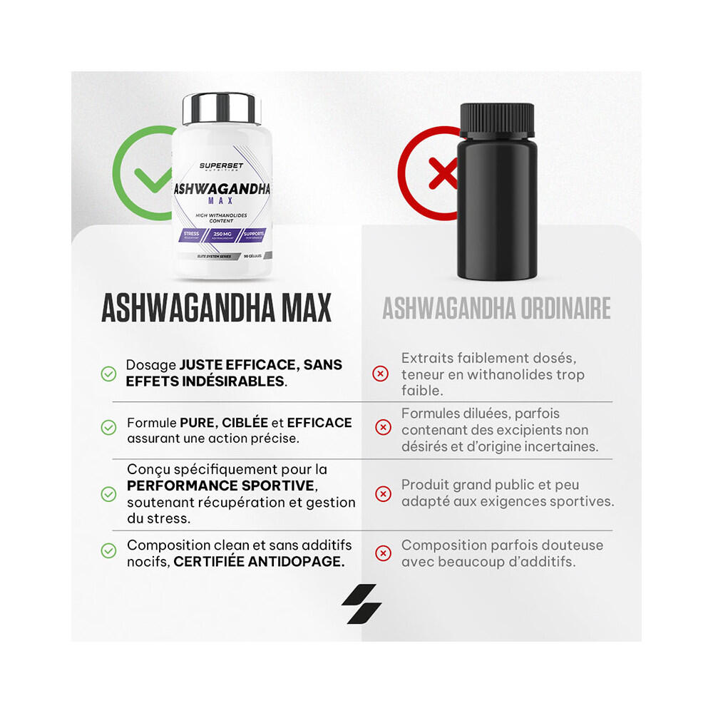 Ashwagandha - Ashwagandha Max (120 Cáps.) 5/5
