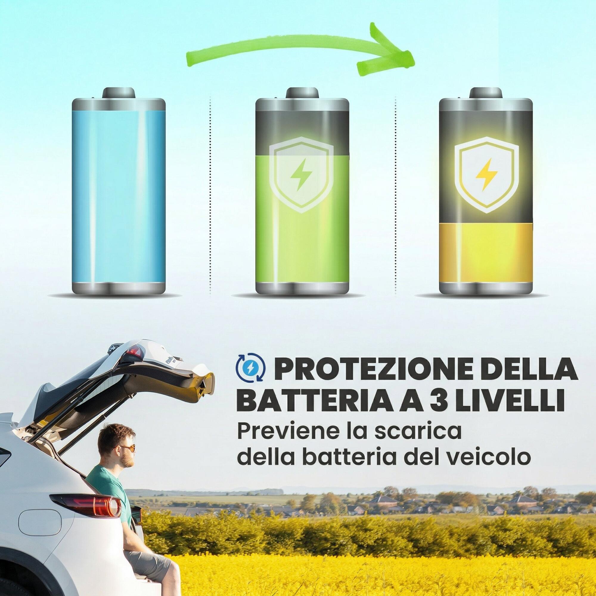 Outsunny Frigorifero Portatile per Auto con Controllo App, 19L, Nero 7/7