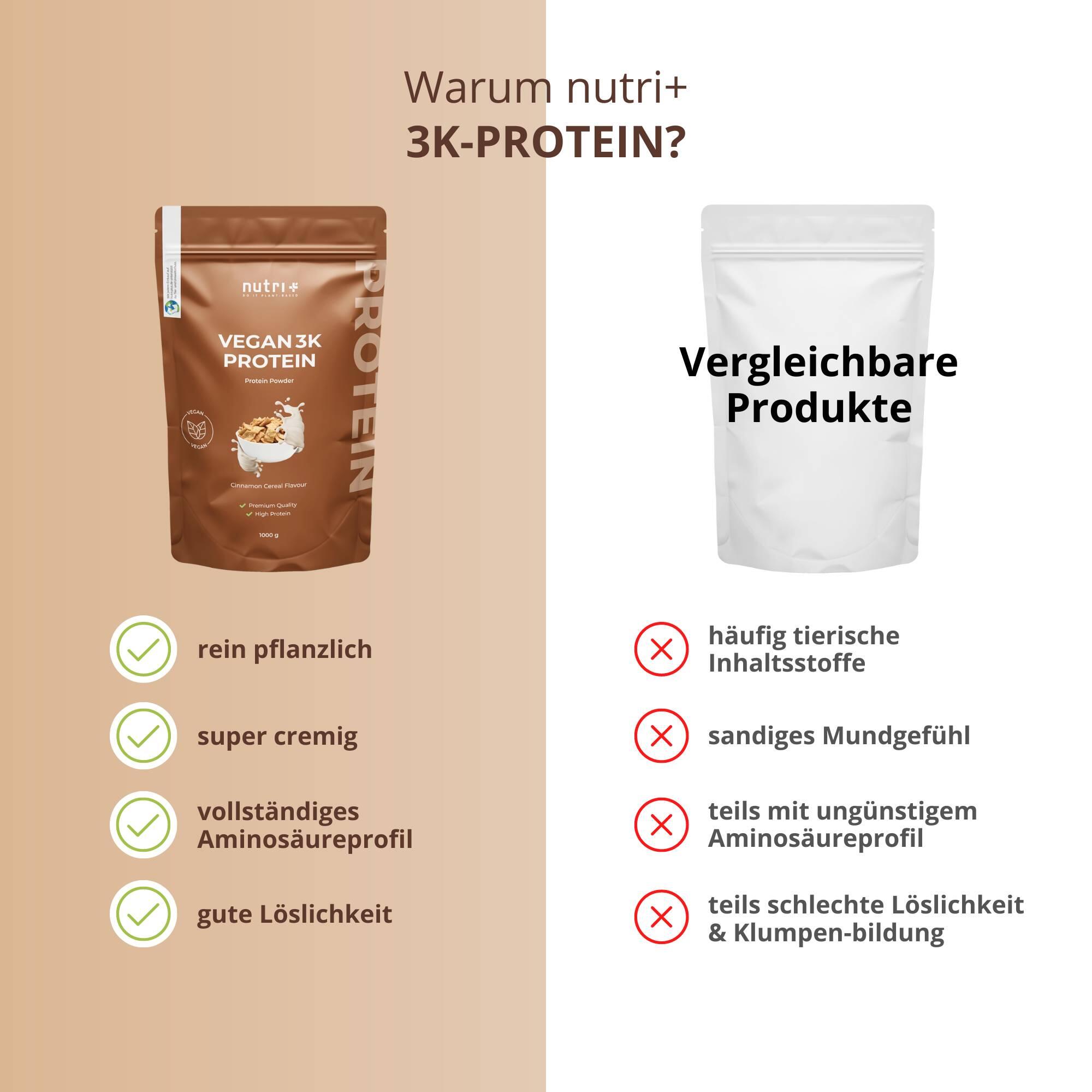 Proteinpulver 3K 1000g - Cinnamon Cereal 5/5