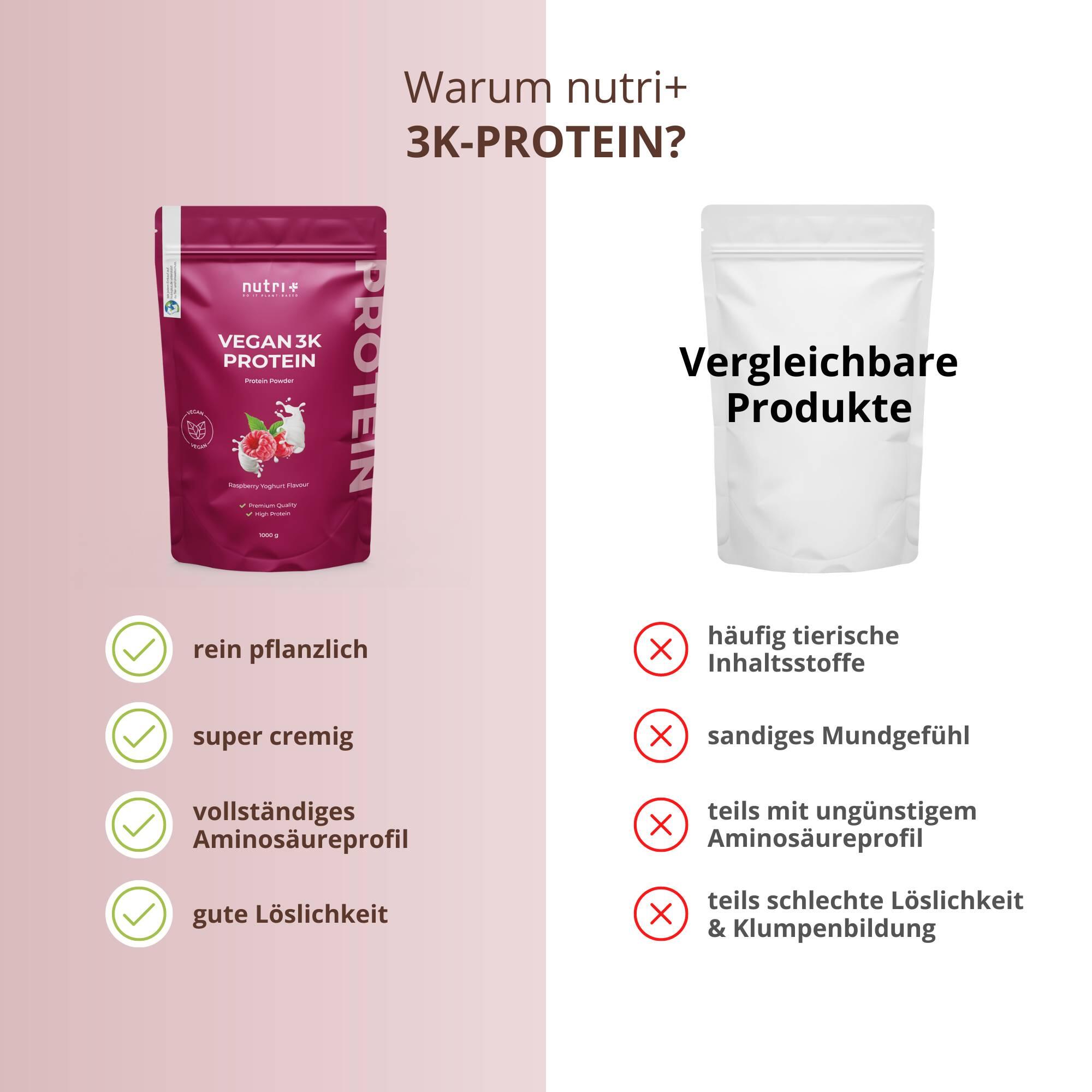 Proteinpulver 3K 1000g - Raspberry-Yogurt 5/5