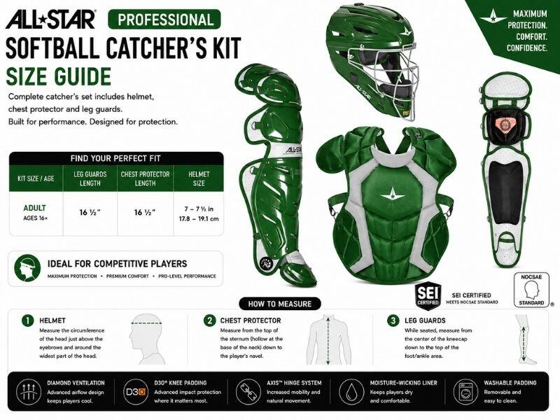 All Star CKCCPRO1 Professional Catcher's Kit Color Black 2/2