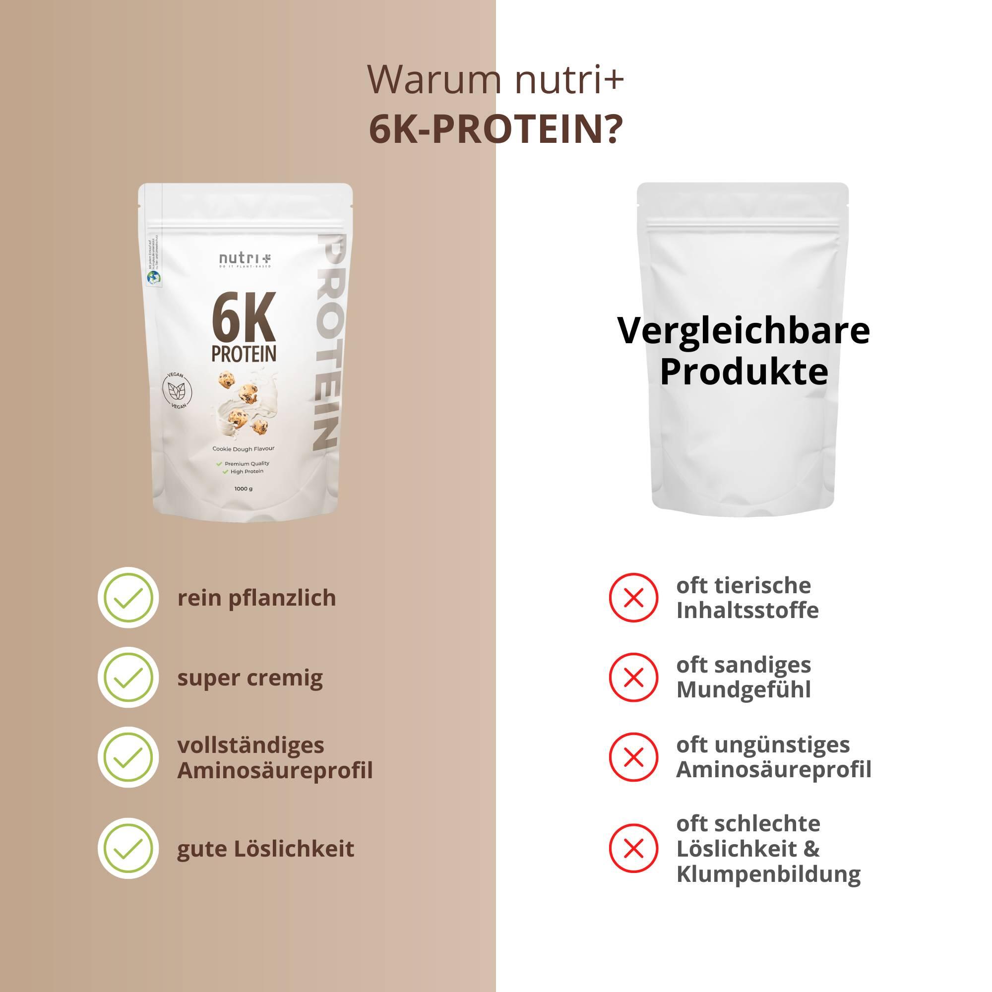 Proteinpulver 6K 1000g - Cookie Dough 5/5