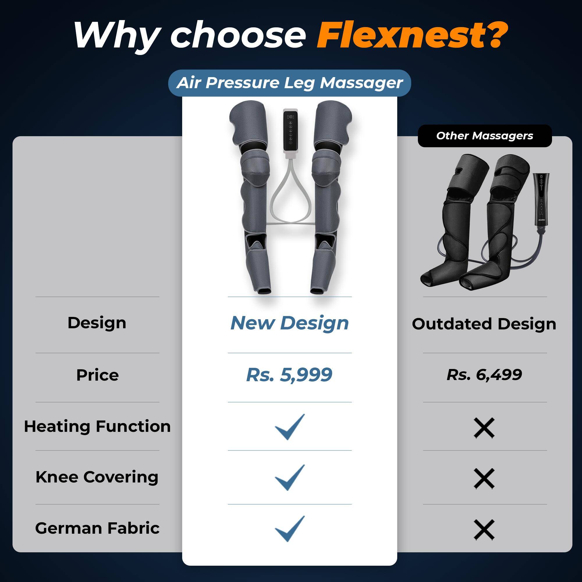 Flexnest Air Compression Leg Massager 3-in-1 for Foot, Calf, Thigh with Handheld Controller - Black -  2