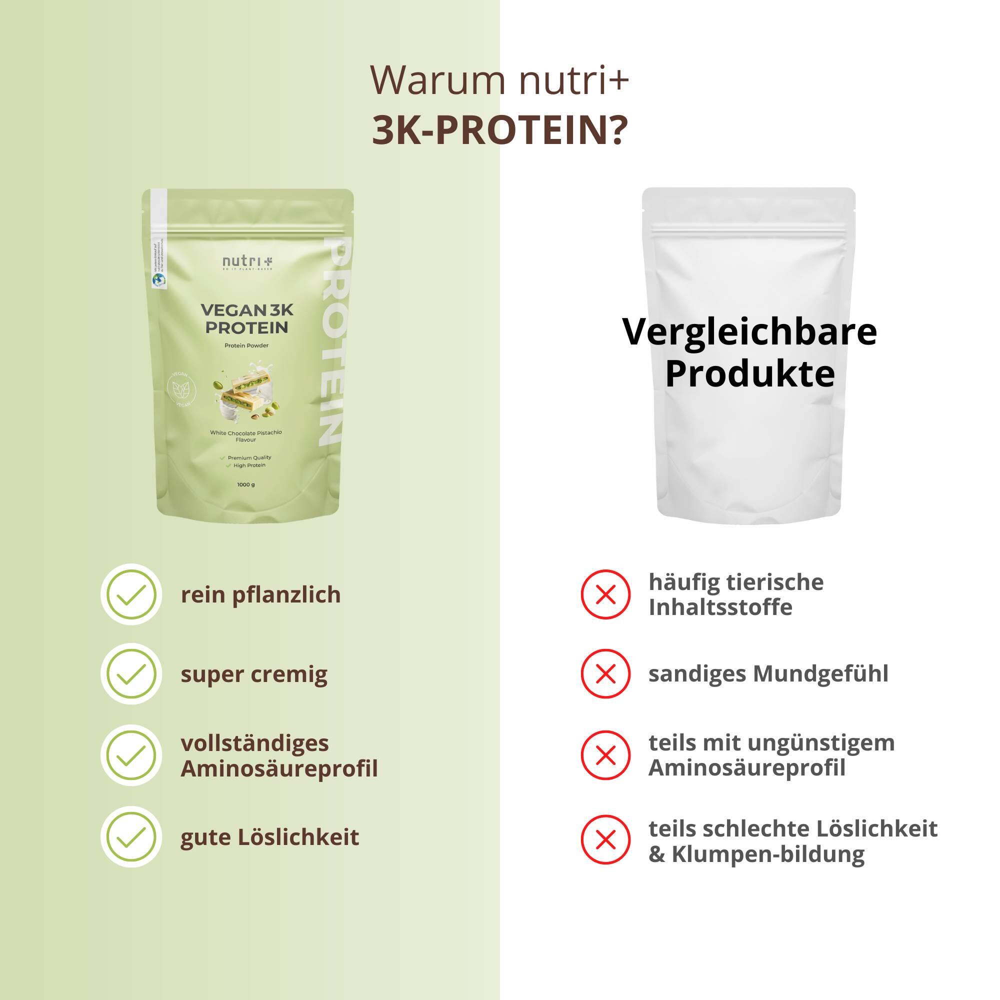 Proteína en polvo 3K 1000 g - Chocolate blanco y pistacho 4/5