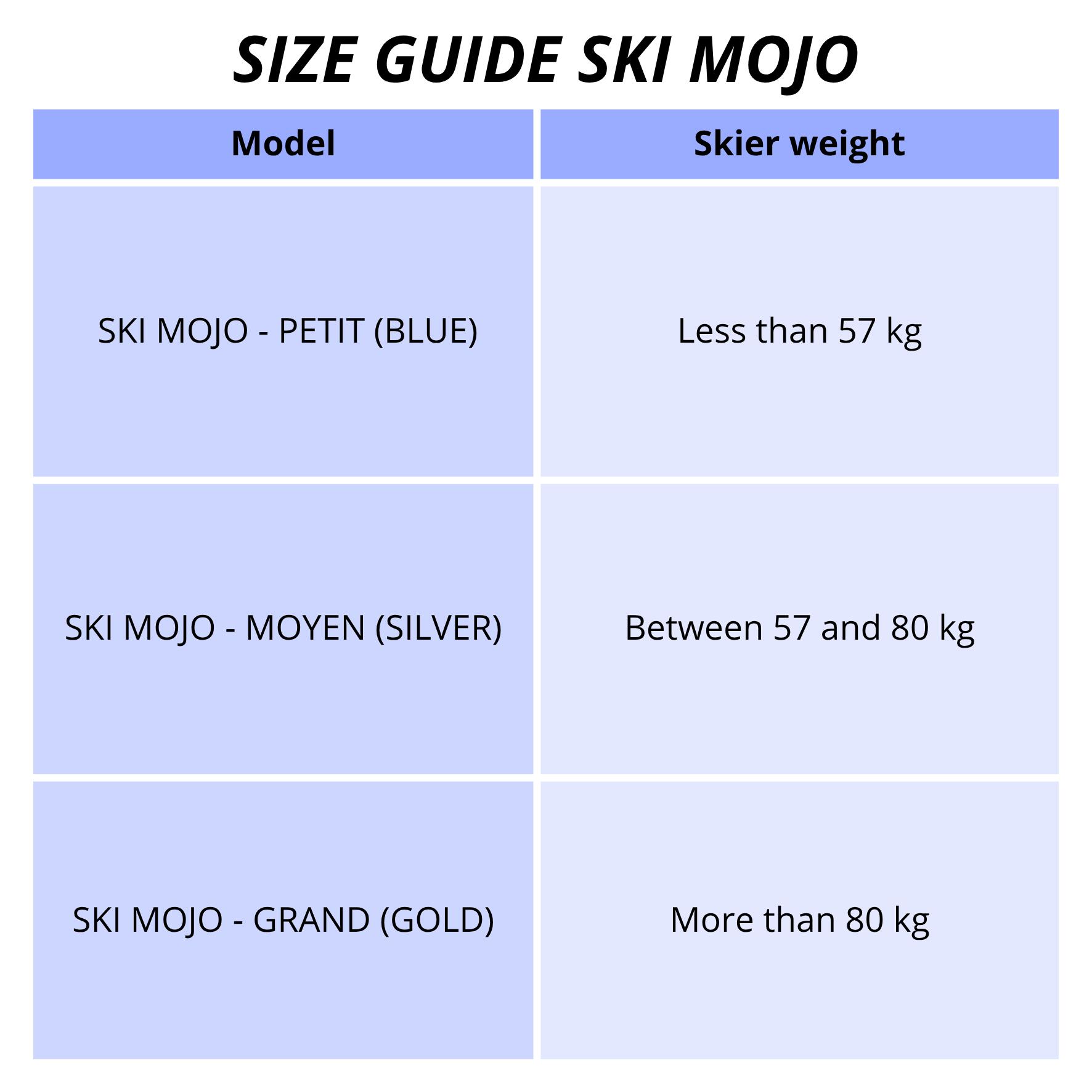 Ski Mojo BLUE – Exoskelet voor alpineskiën 3/7