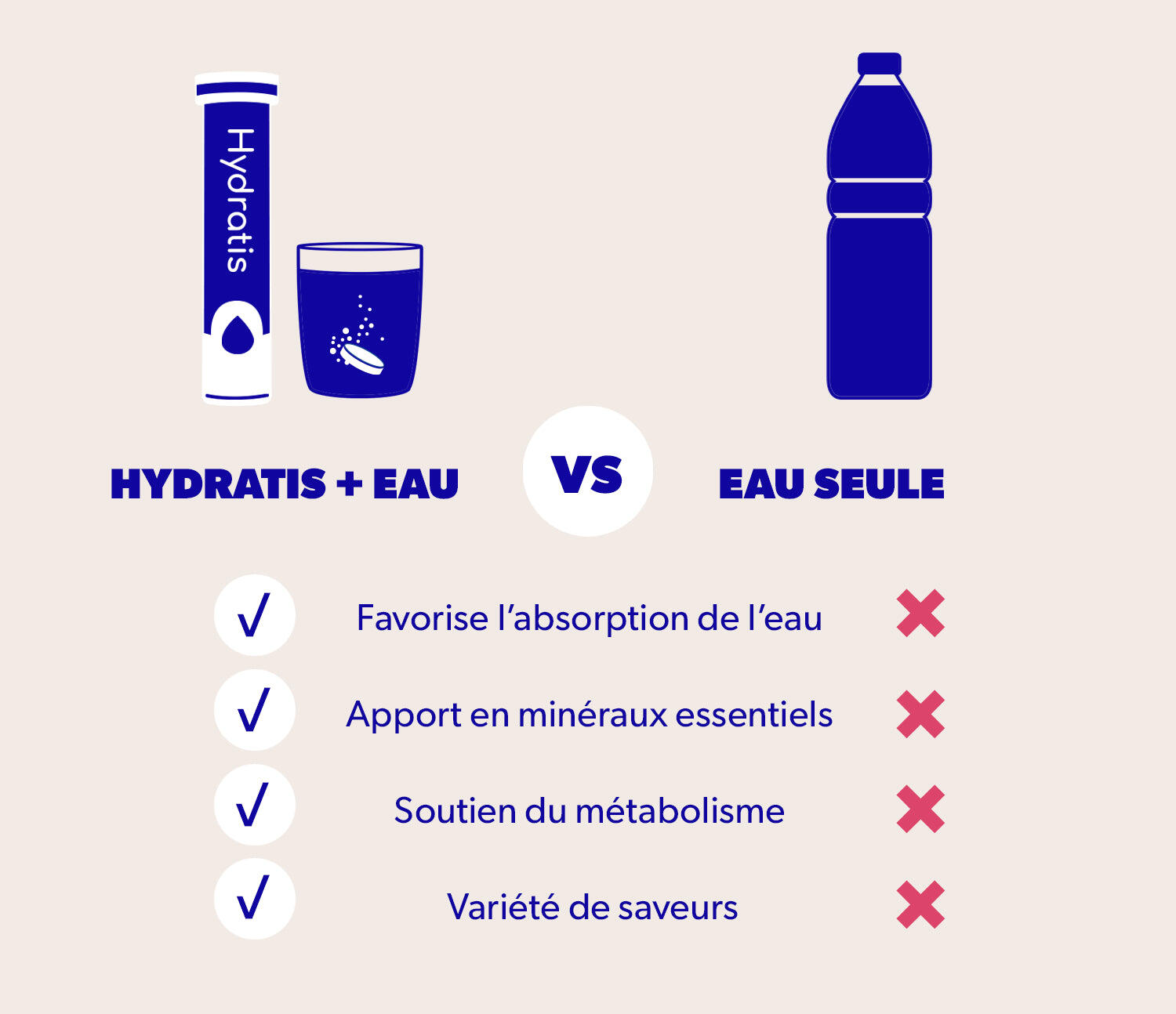 PACK 2 tubes - Boisson avec Électrolytes - Isotonique - Pastèque 7/7