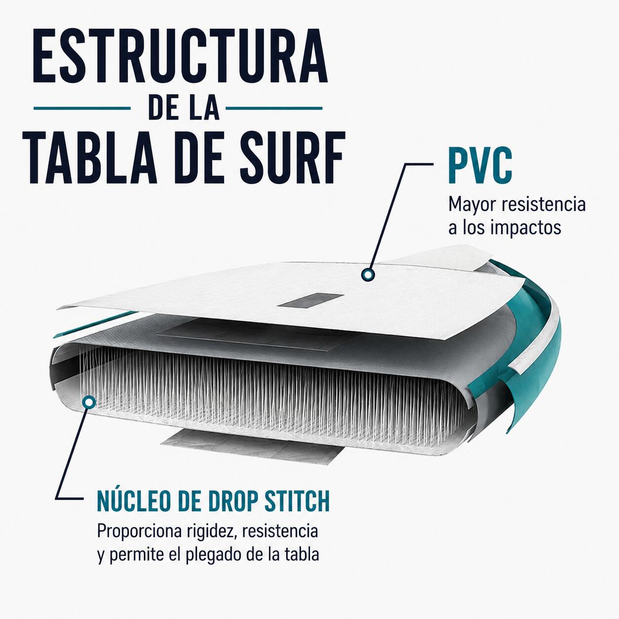 Tabla Paddle Surf Hinchable 320×82×15cm con Remo, Bomba de Aire y Accesorios 3/5